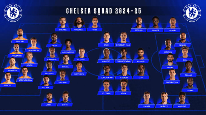 Chelsea gibi her genç için para savurmak mı yoksa Athletic Bilbao gibi kendi bölgesinde yetişmiş oyuncuları kullanmak mı?