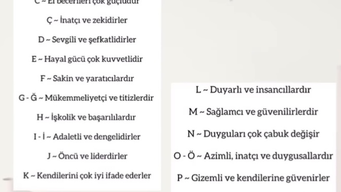 İsminin baş harfine göre karakterin ne söylüyor?