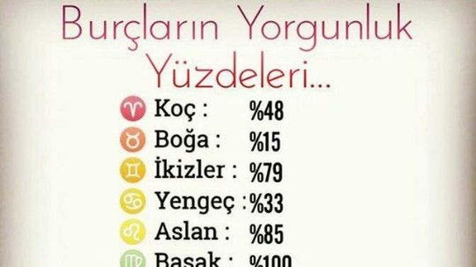 Bugün Burcunuza göre yorgunluk yüzdeniz Kaç?