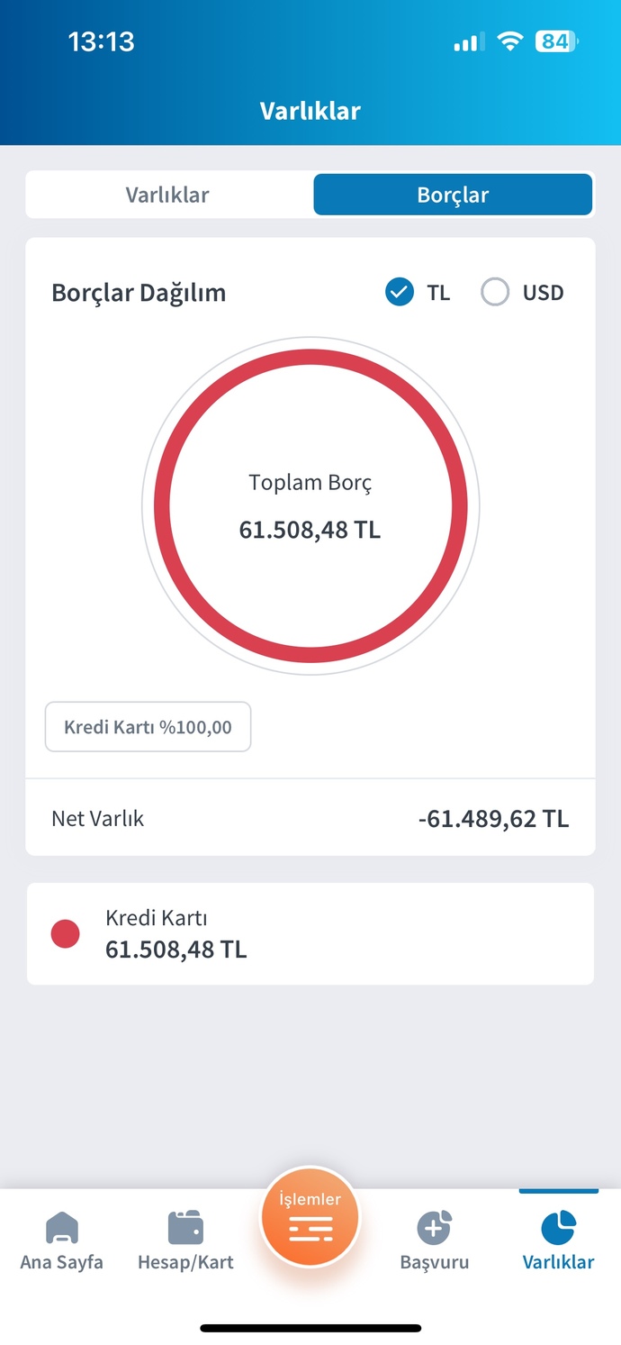 Bu kadar borç çok mu?