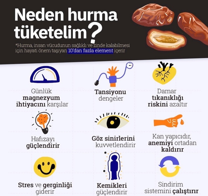 Hurmayı seviyor musunuz ve ne sıklıkla tüketiyorsunuz?