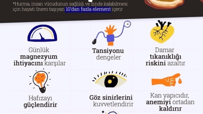 Hurmayı seviyor musunuz ve ne sıklıkla tüketiyorsunuz?