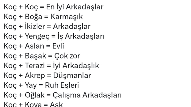 Burcunuza göre diğer burçlarla ne tür ilişkiniz olduğunu öğrenmek ister misiniz?