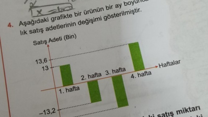 Kafam durdu, açıklamalı olarak çözebilecek olan var mı?