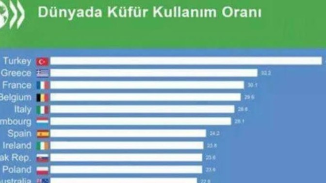 Turkiye dünya küfür kullanımında zirvede olması şaşırttı mı sizi?