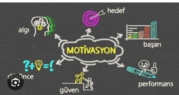 Hayatta seni en çok motive eden şey nedir?