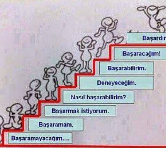Hayatta seni en çok motive eden şey nedir?