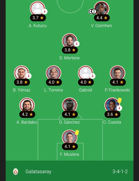 Galatasaray ın evinde oynanacak olan Galatasaray - Fenerbahçe derbisinin sonucu ne olur?