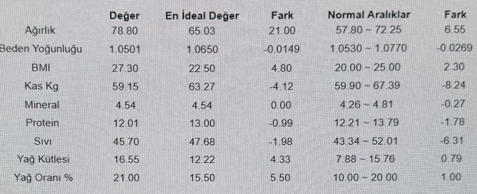 Spor analizinden anlayanlar var mı?