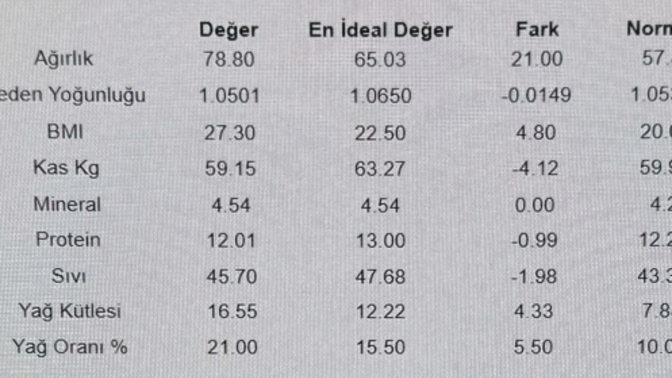 Spor analizinden anlayanlar var mı?