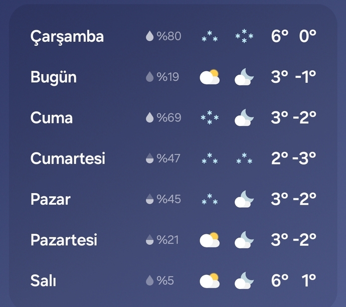 Bulunduğunuz yerde hava kaç derece?