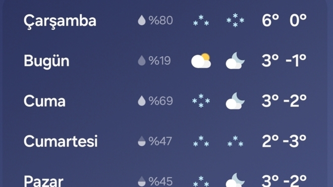 Bulunduğunuz yerde hava kaç derece?
