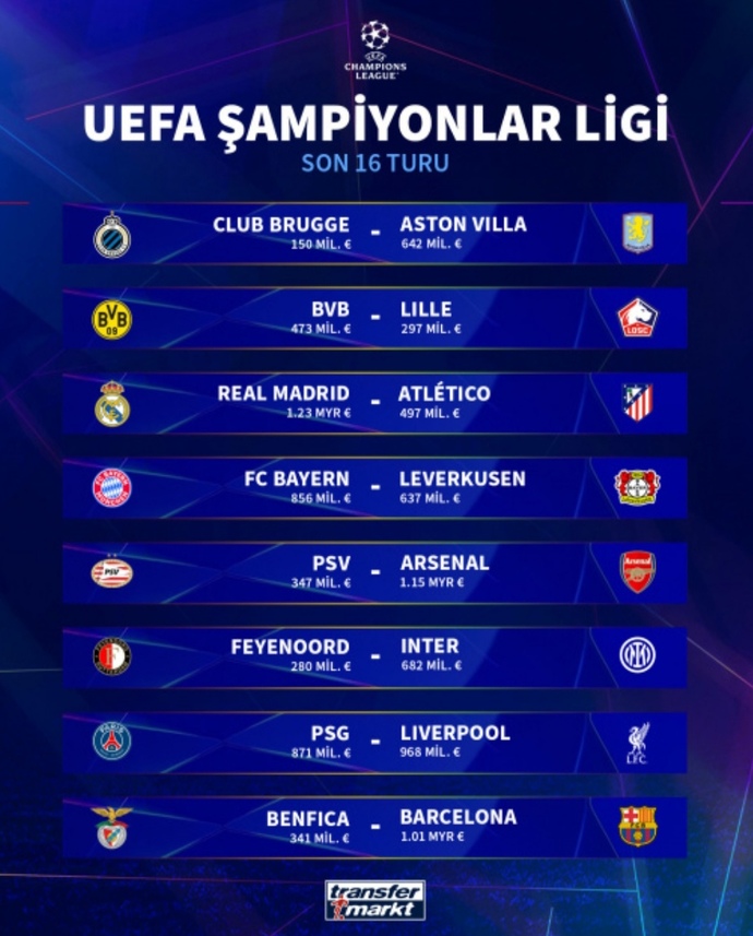 Sizce şampiyonlar liginde son 16 eşleşmelerinde hangi takımlar tur atlayıp çeyrek finale çıkar ve kupayı hangi takım kazanır?