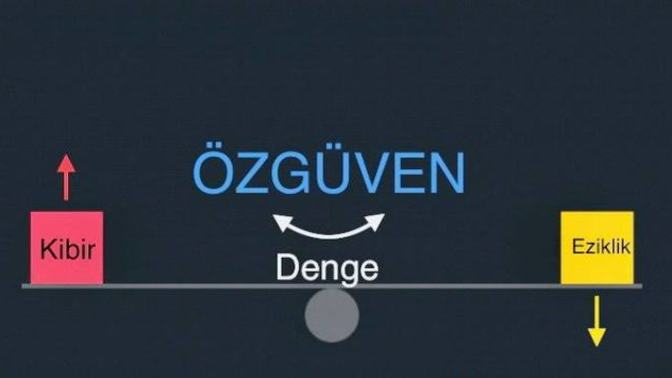 Özgüvenli misiniz?
