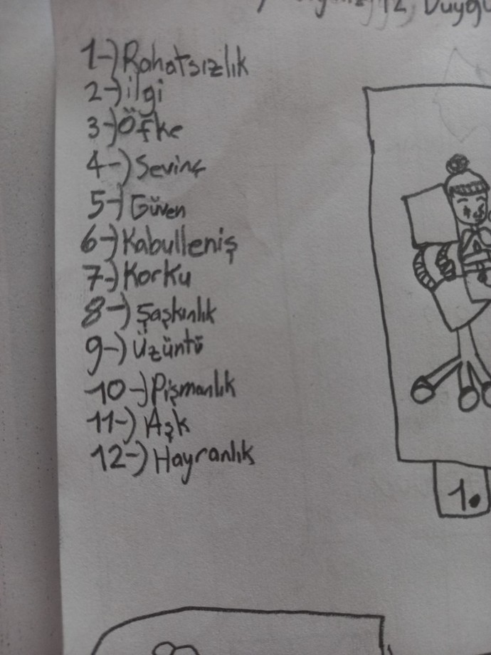 Çizim yeteneğime 100 üzerinden Kaç verirsiniz?