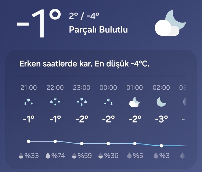 Muhterem KS halkı sizin oralarda havalar ne durumda?
