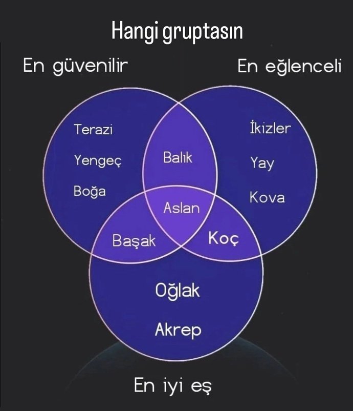 Hangi gruptasın?