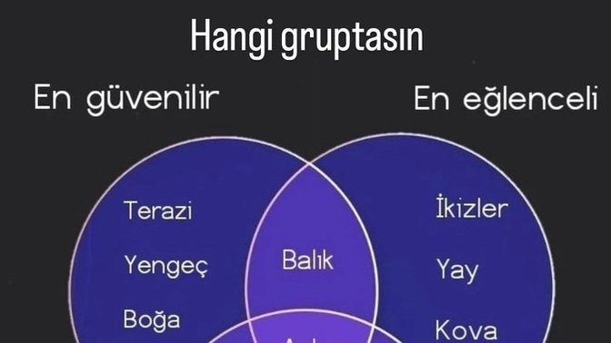 Hangi gruptasın?