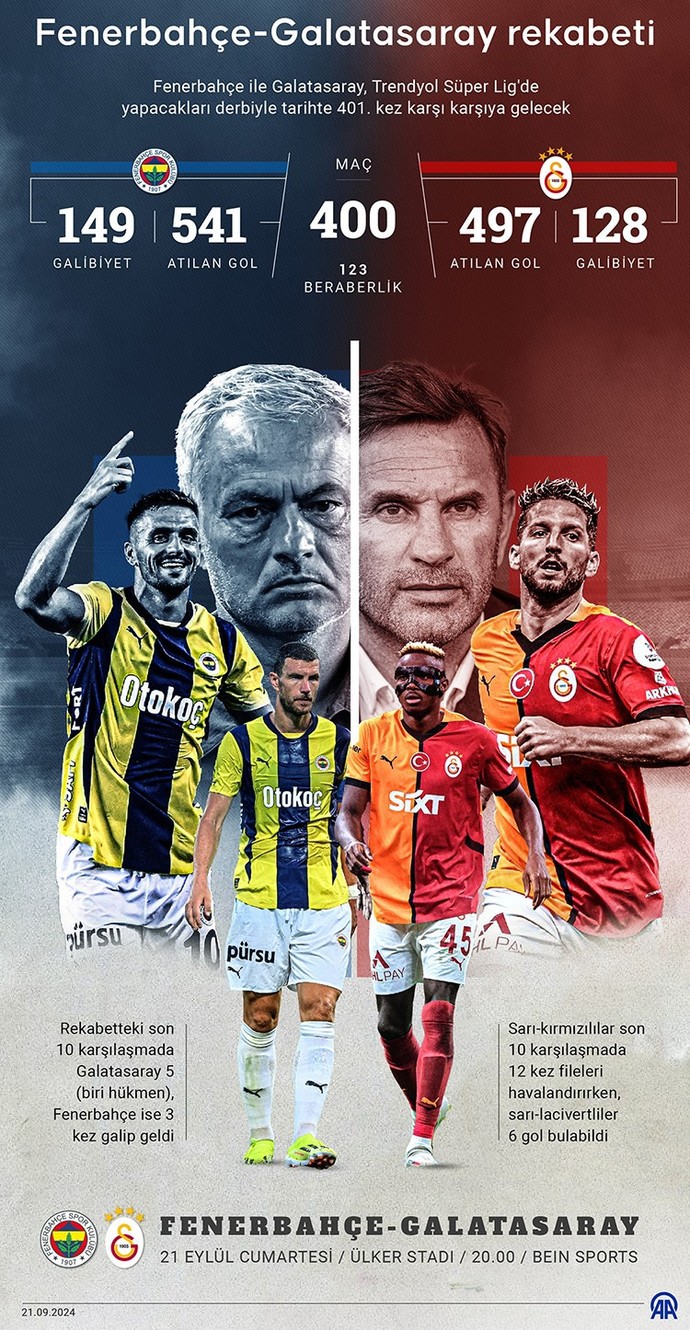 6s - Fb derbisi beklenen gün geldi sizce maç nasıl sonuçlanır?