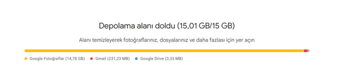 Google fotoğraflar yedeklenen fotoğrafları kaldırma?
