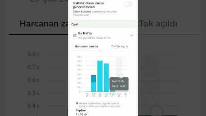 Tiktokta ne kadar zaman geçiriyorsun?