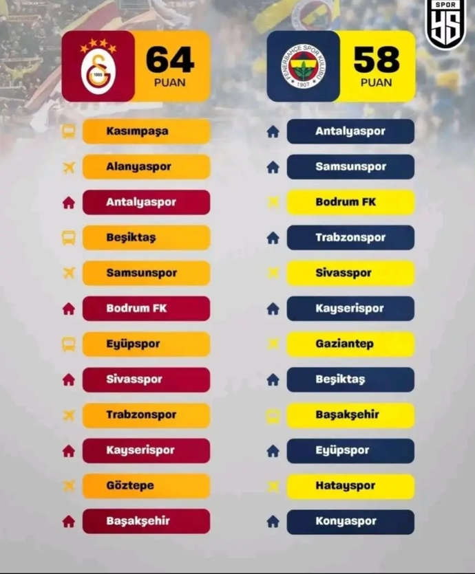 Sizce kim şampiyon olur?