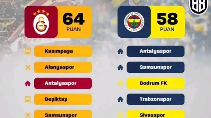 Sizce kim şampiyon olur?