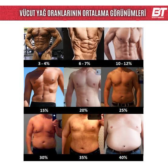 Yağ oranım 12 ama karın kası yok?