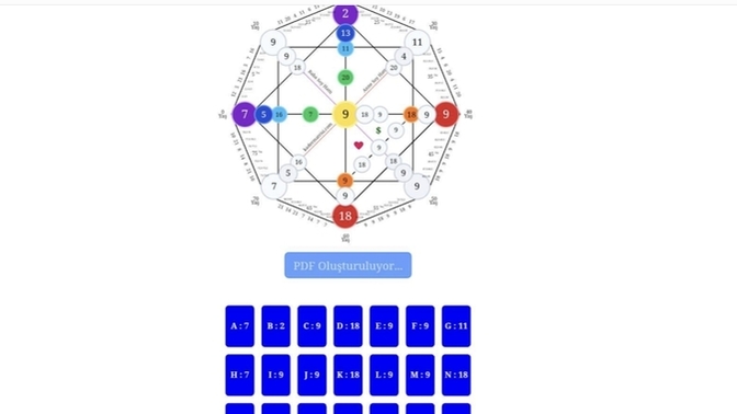 Kadersel matristen anlayan biri var mı?