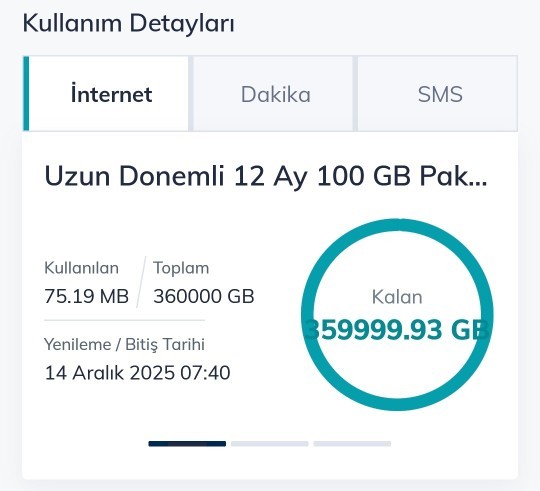 Yıllık paket varken hattıma TL yüklemem gerekir mi?