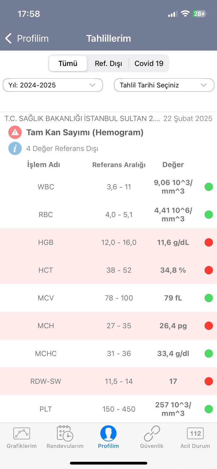 LÜTFEN ANLAYAN BİRİ YARDIMCI OLSUN?