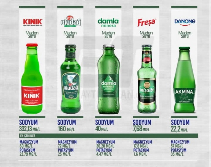 Sizin favori maden suyunuz hangisi?