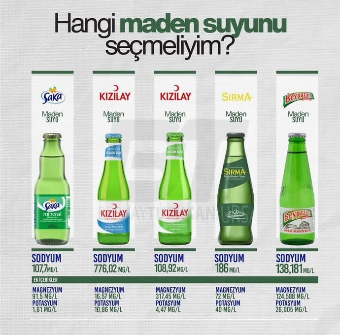 Sizin favori maden suyunuz hangisi?
