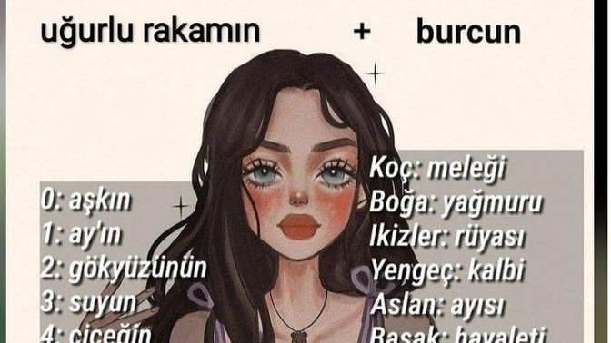 Uğurlu rakamın ve Burcun nedir?