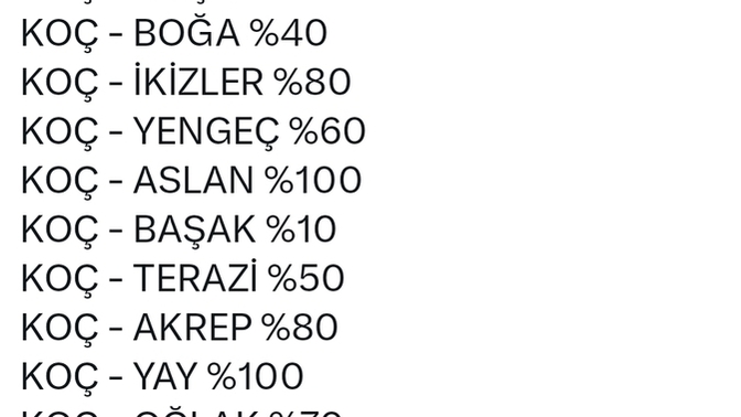 Burcunuzun diğer burçlarla uyumunu yüzdelik dilim olarak öğrenmek ister misiniz?
