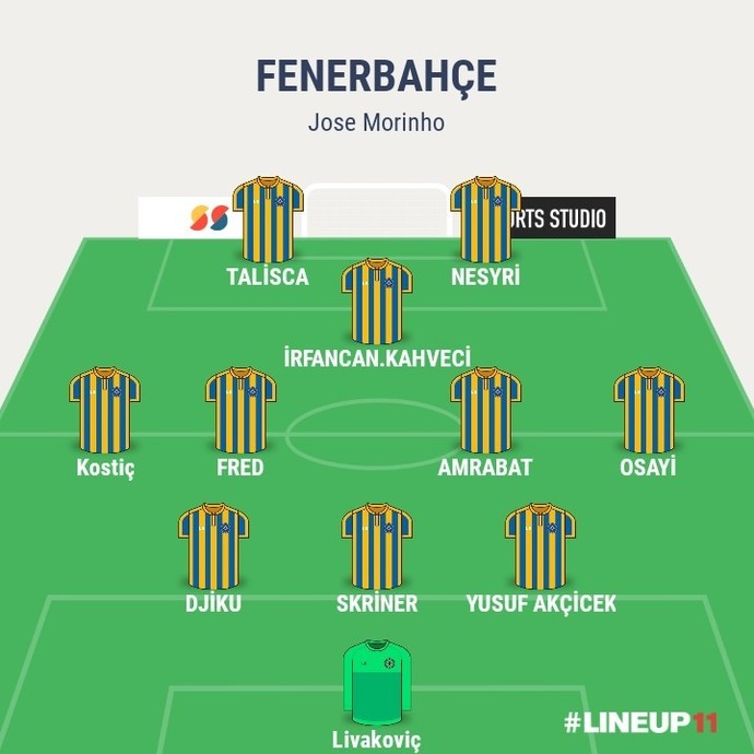 Fenerbahçe bu ilk 11 ile oynasa iyi olmaz mı?