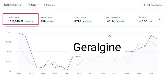 Günlük kazancım 300.000 TL?