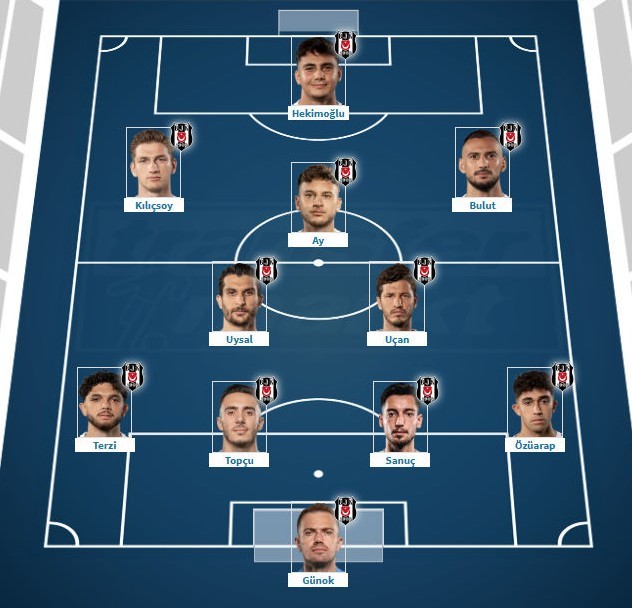 Süper Lig′de yabancı futbolcular yasak olsaydı, hangi takımın kadrosu diğerlerinden daha iyi kalırdı?