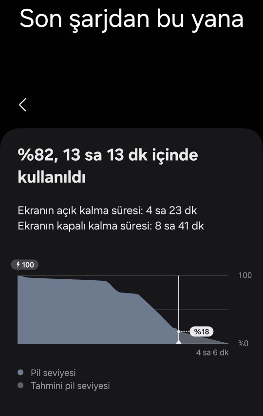 Telefonunuz da en son ne kadar ekran açık kalma süresi aldınız?