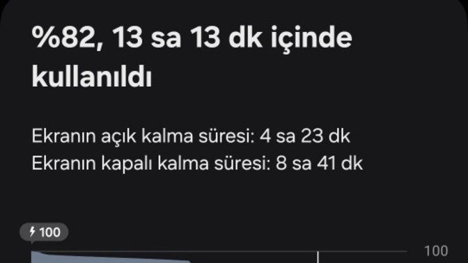 Telefonunuz da en son ne kadar ekran açık kalma süresi aldınız?