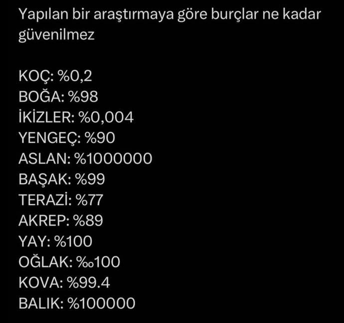 Sonrada vay efendim koçlara güven olmaz 0,2 çıkmışım 🤭🤭🤭siz kaç?