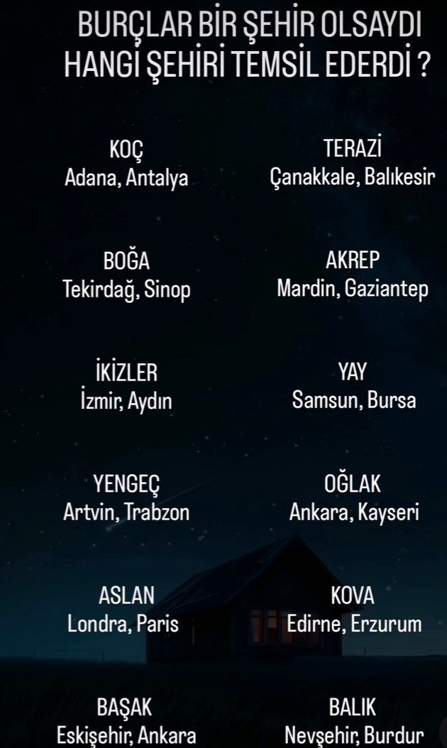 Burçlar bir şehir olsaydı hangi illeri temsil ederdi?