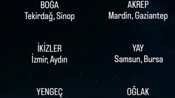 Burçlar bir şehir olsaydı hangi illeri temsil ederdi?
