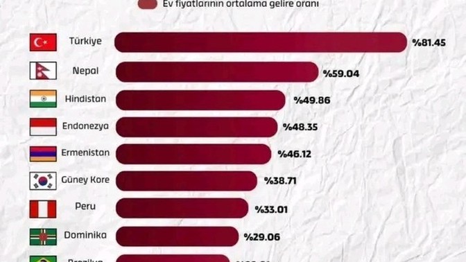 Neden ev almak bu kadar zor oldu?