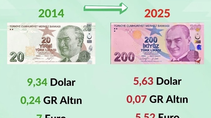 Sizce 500₺ ve 1000₺’lik banknotlar çıkmalı mı?