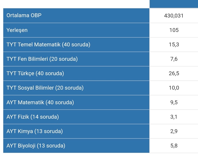 Yksye girecek var mı kalan zamanda en azından bu kadar net halledilir mi temelim çok iyi değil aytde?