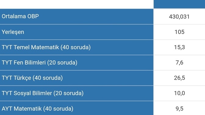 Yksye girecek var mı kalan zamanda en azından bu kadar net halledilir mi temelim çok iyi değil aytde?