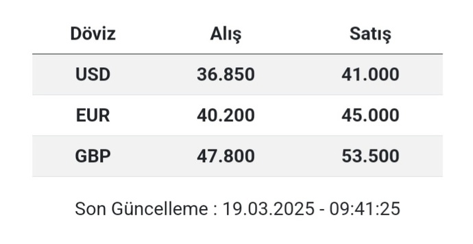 Arkadaşlar bu kur doğru mu? Döviz çok mu yükseldi yoksa bana mı öyle geldi?