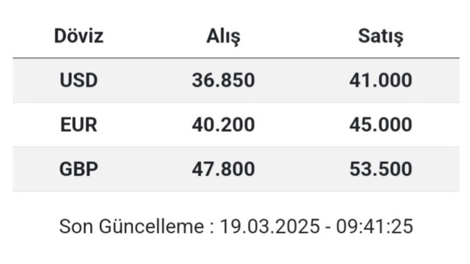 Arkadaşlar bu kur doğru mu? Döviz çok mu yükseldi yoksa bana mı öyle geldi?