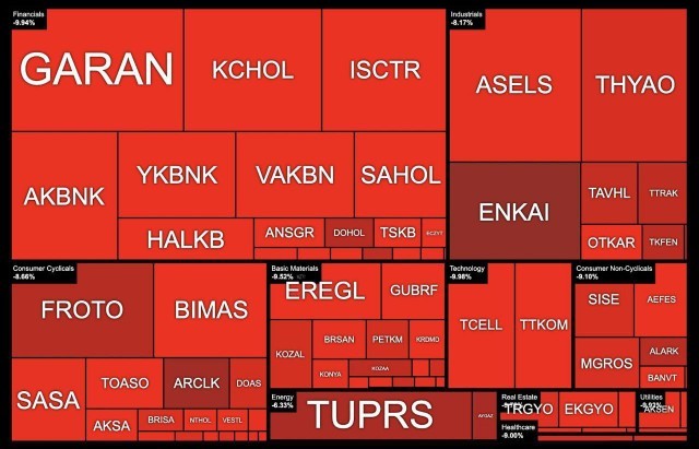 Türkiye de yatırımcı olmak neden bu kadar mide bulandırıcı?